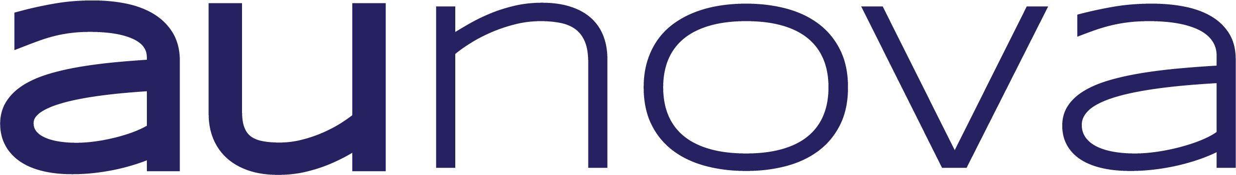 aunova